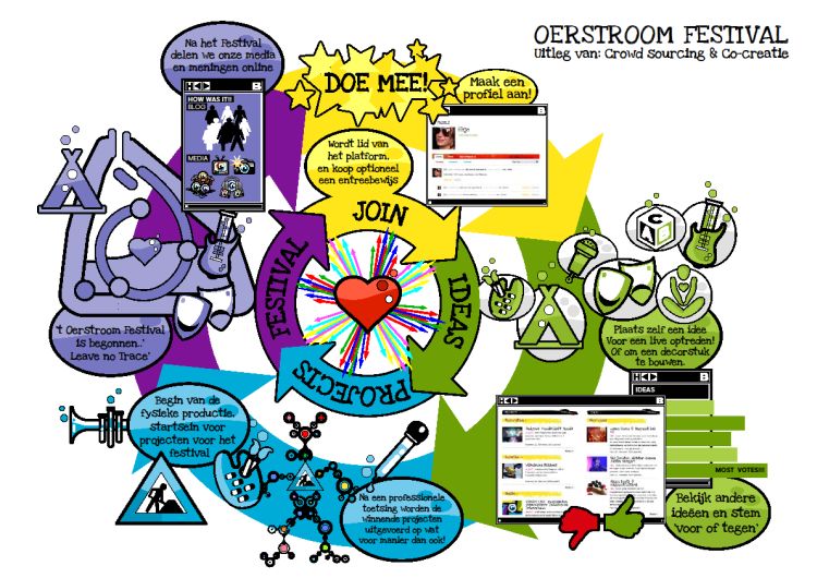 Magneet Festival op Zeeburgereiland