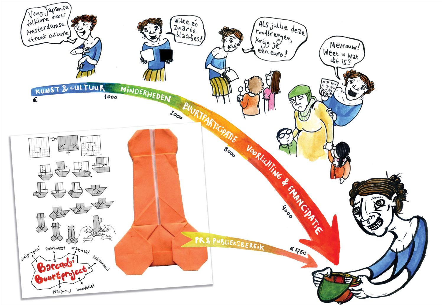Onduidelijkheid over besteding subsidies, clubs in sociale sector online vaak niet te vinden
