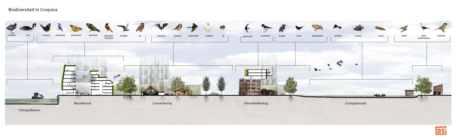 Strakke architectuur, maar wel met kieren, openingen en holletjes